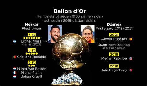 vem vann ballon dor 2022